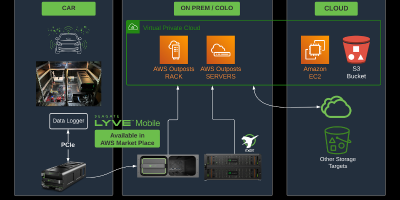 autonomous vehicles